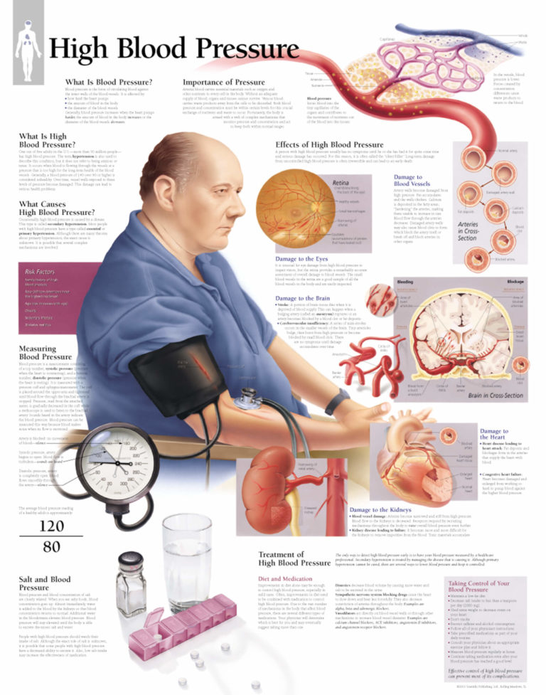 pathology illustrated